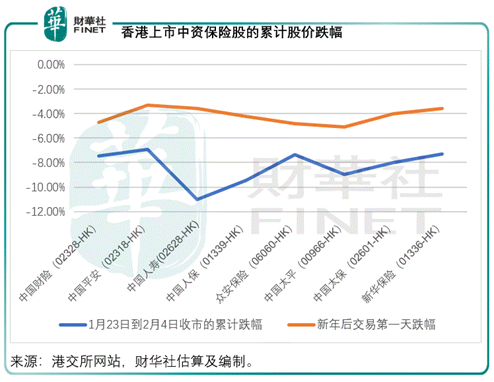 「抄底」的保險股是否值得抄底？