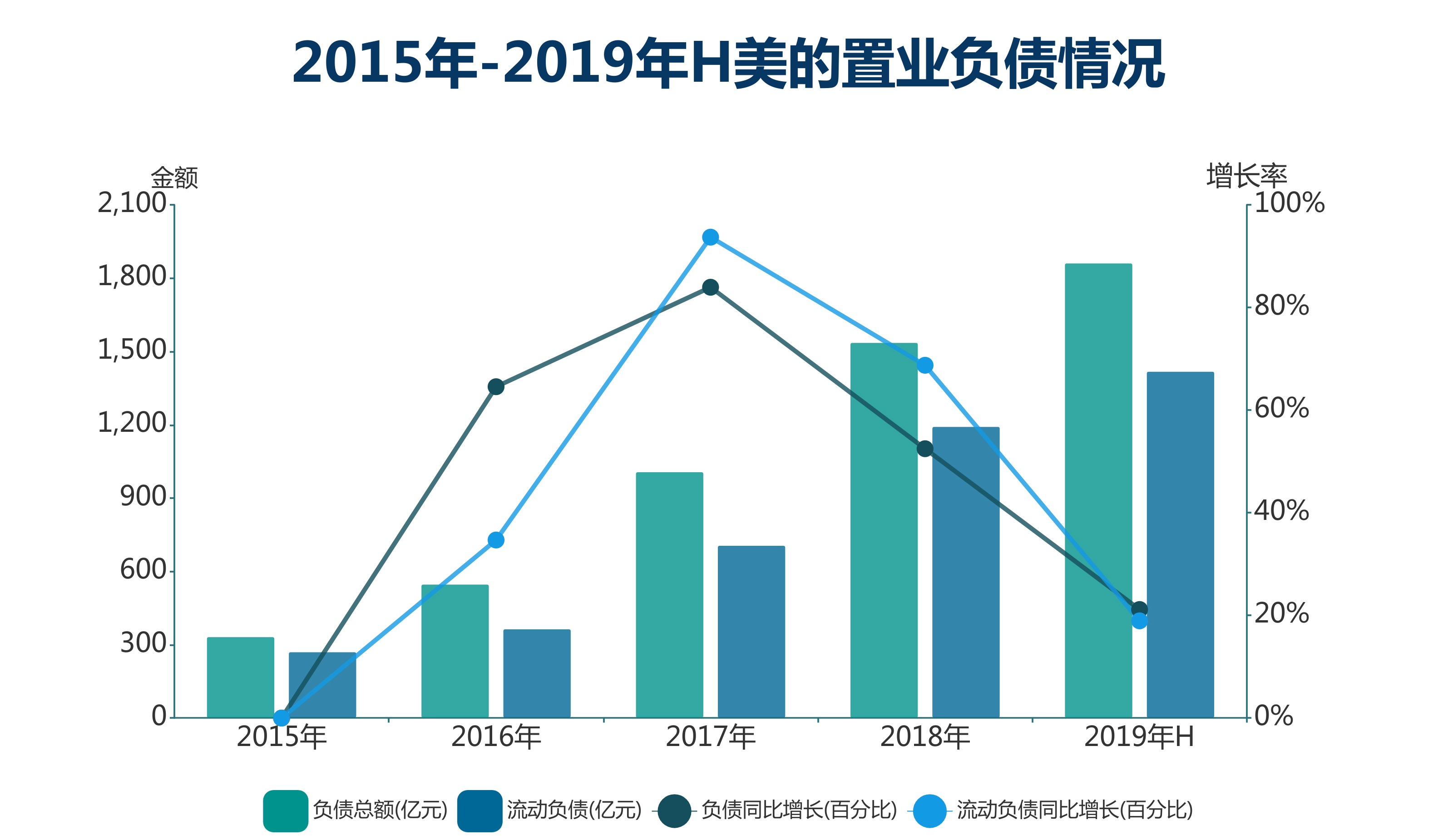 钱紧一年 | 美的置业 所求与所得