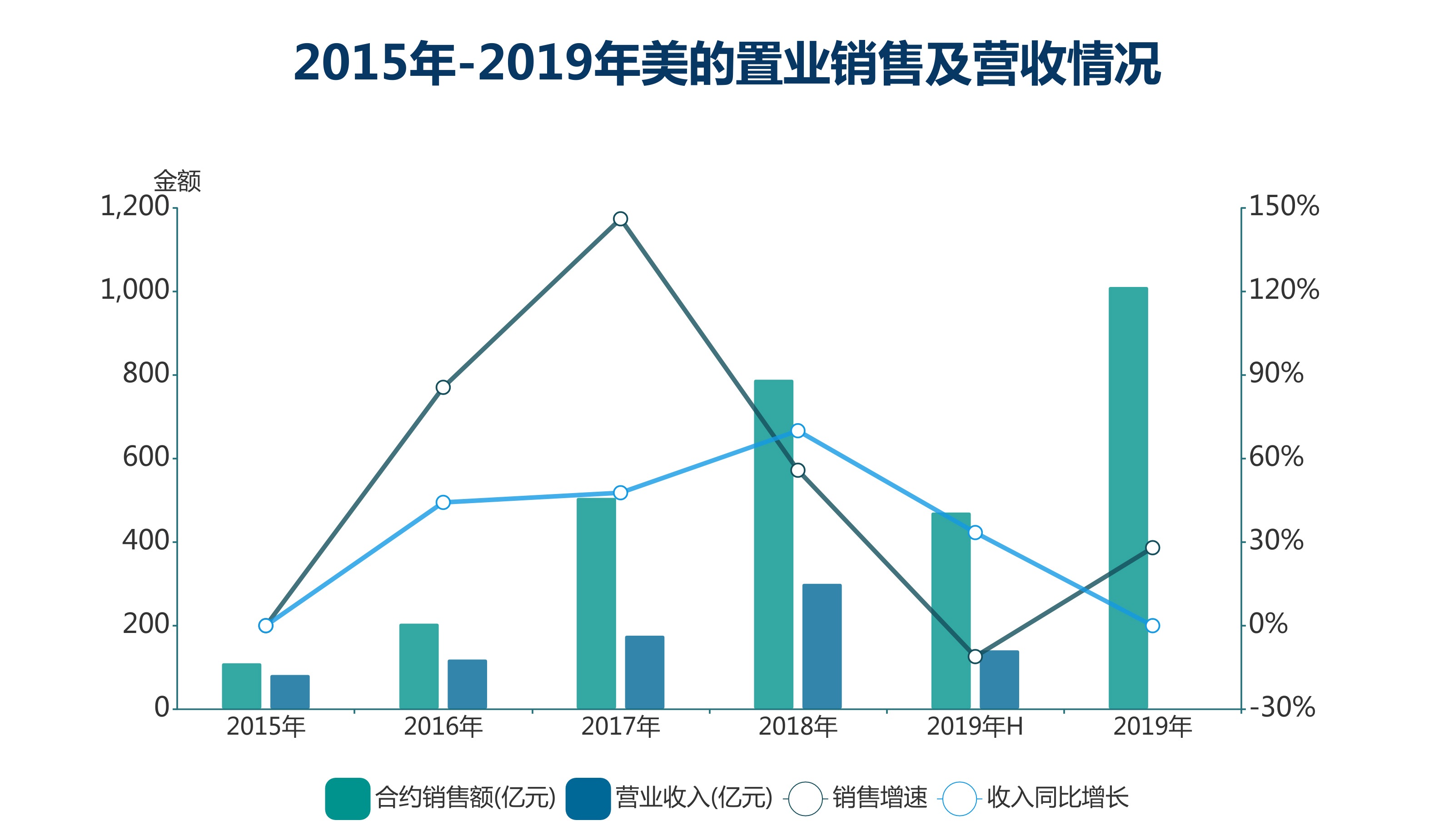 钱紧一年 | 美的置业 所求与所得