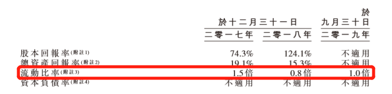 宋都服务：冲刺IPO前夜，一大