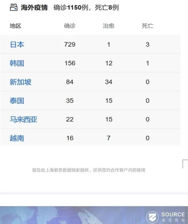 韓國新冠肺炎疫情不容樂觀
