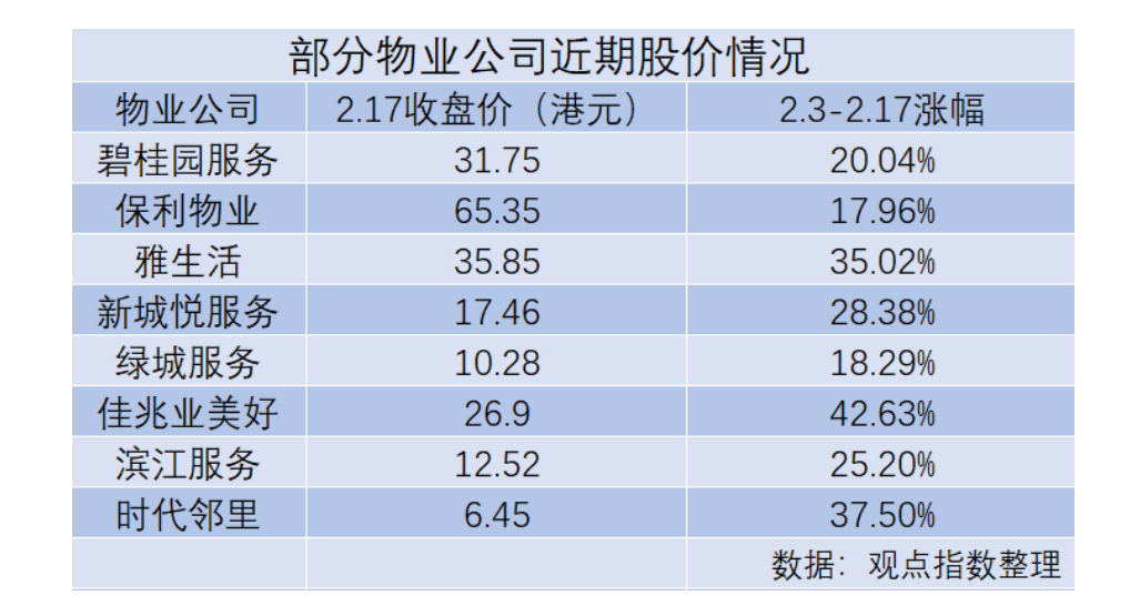 抗疫影像 | 物业股春风