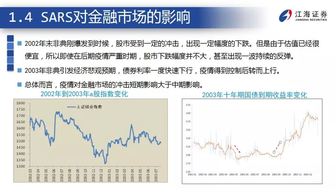 突发事件下，经济和金融市场如何应对？ ——江海债券专题报告2020-2-12