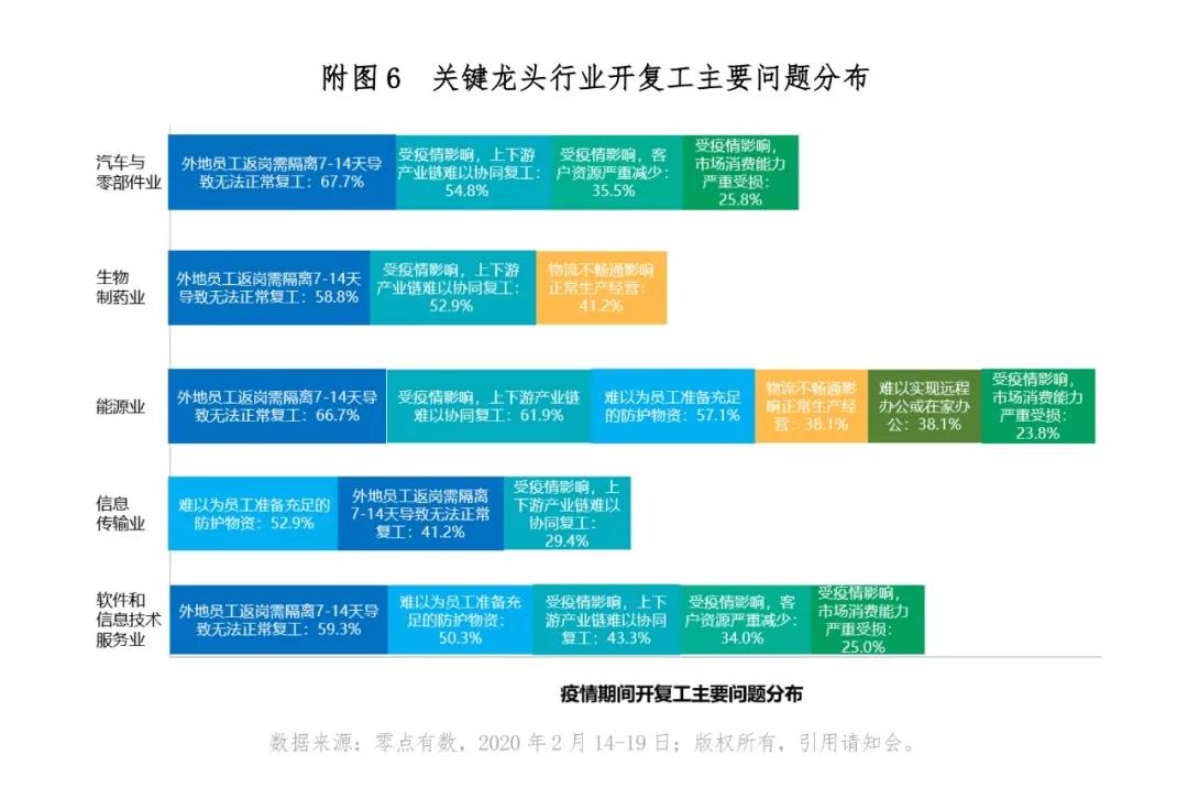 复工有多难？疫情影响企业复工情况大数据全监测