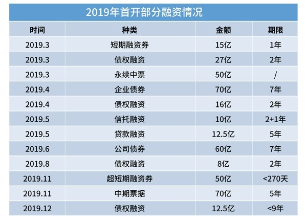 钱紧一年 | 首开的远方