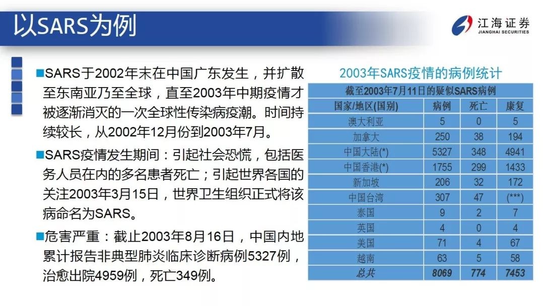 突发事件下，经济和金融市场如何应对？ ——江海债券专题报告2020-2-12