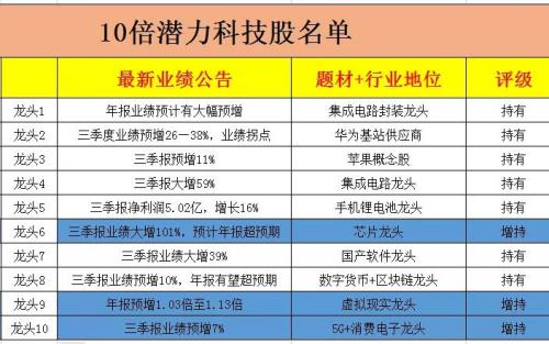 日韓疫情擴散！半導體行業加速産業鏈替代，這些股被資金盯上了！