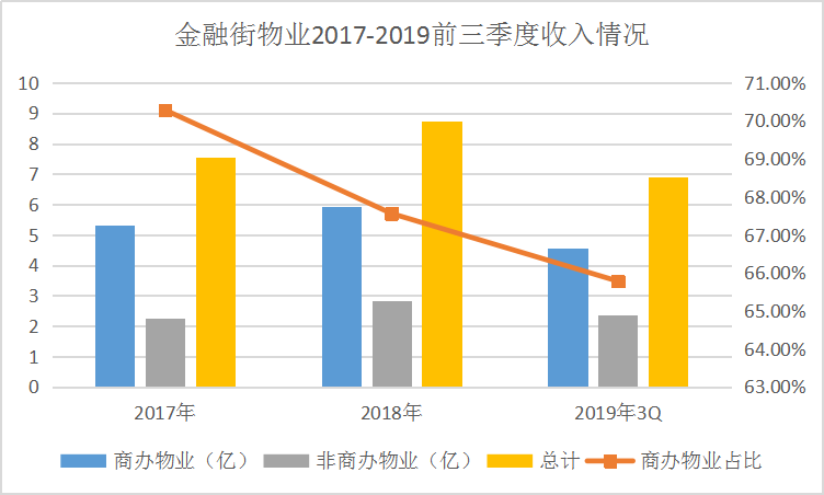 物业赴港上市管窥：金融街、鸿坤与宋都的异与同