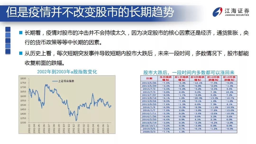 突发事件下，经济和金融市场如何应对？ ——江海债券专题报告2020-2-12