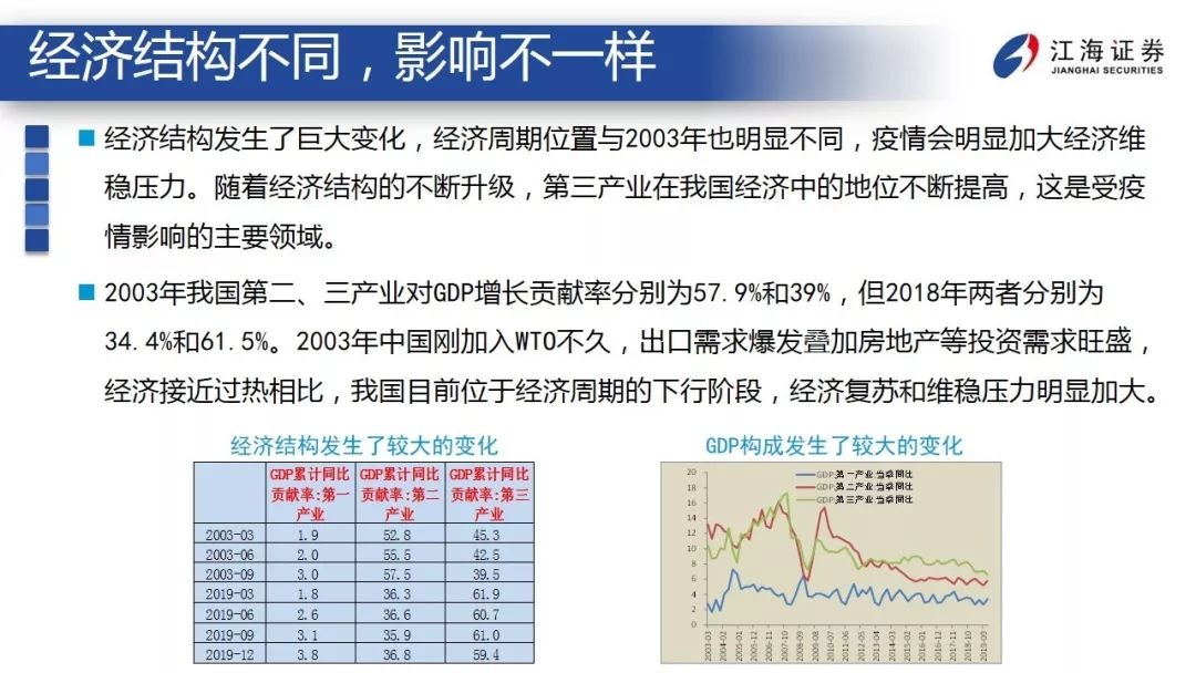 突发事件下，经济和金融市场如何应对？ ——江海债券专题报告2020-2-12