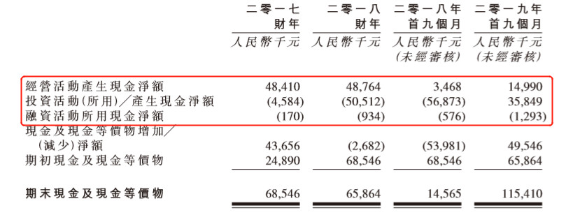 宋都服务：冲刺IPO前夜，一大