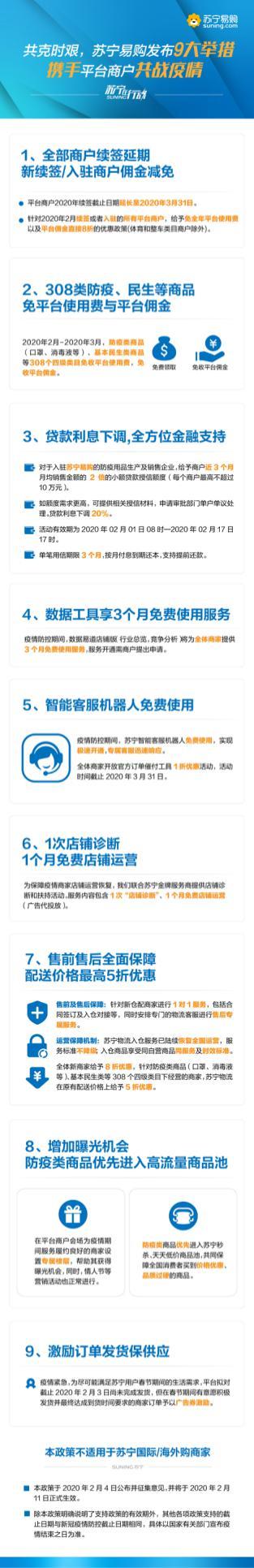 【20200204終】平台商戶政策支持長圖