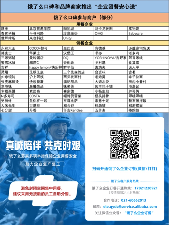 全國超9000家餐企加入「團餐安心送」 團餐訂單助餐企渡過經營難關