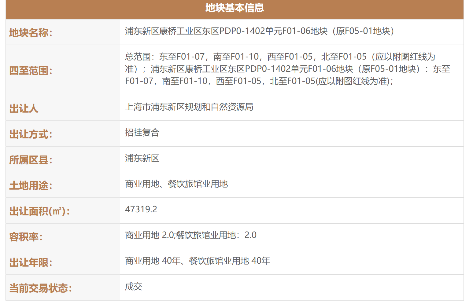 上海第二家COSTCO将落位浦东康