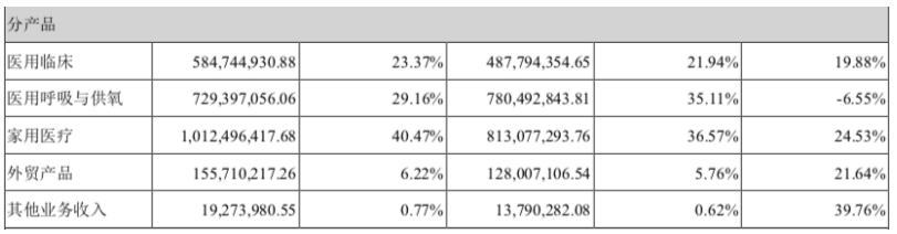 疫情給醫藥板塊帶來的結構性機會可持續嗎？