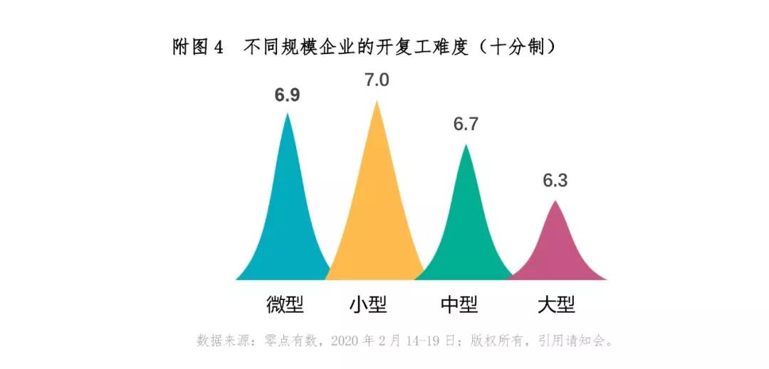 复工有多难？疫情影响企业复工情况大数据全监测