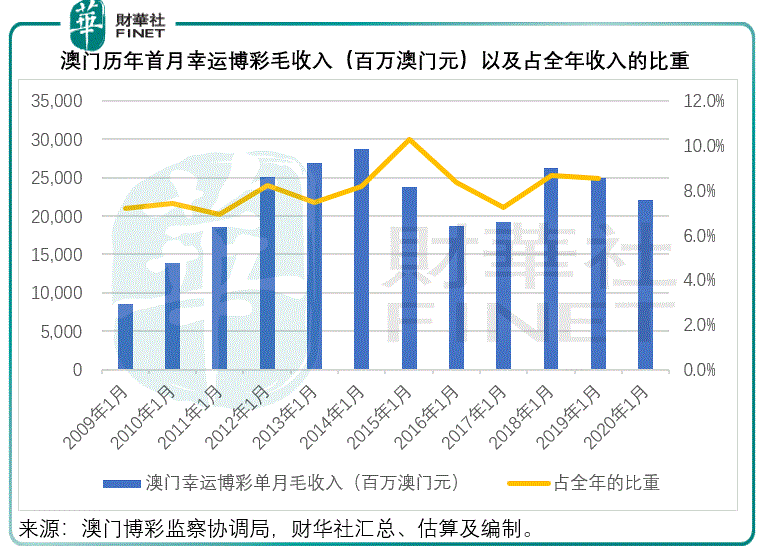 澳门果断停业抗疫，博企的运气用完了吗？