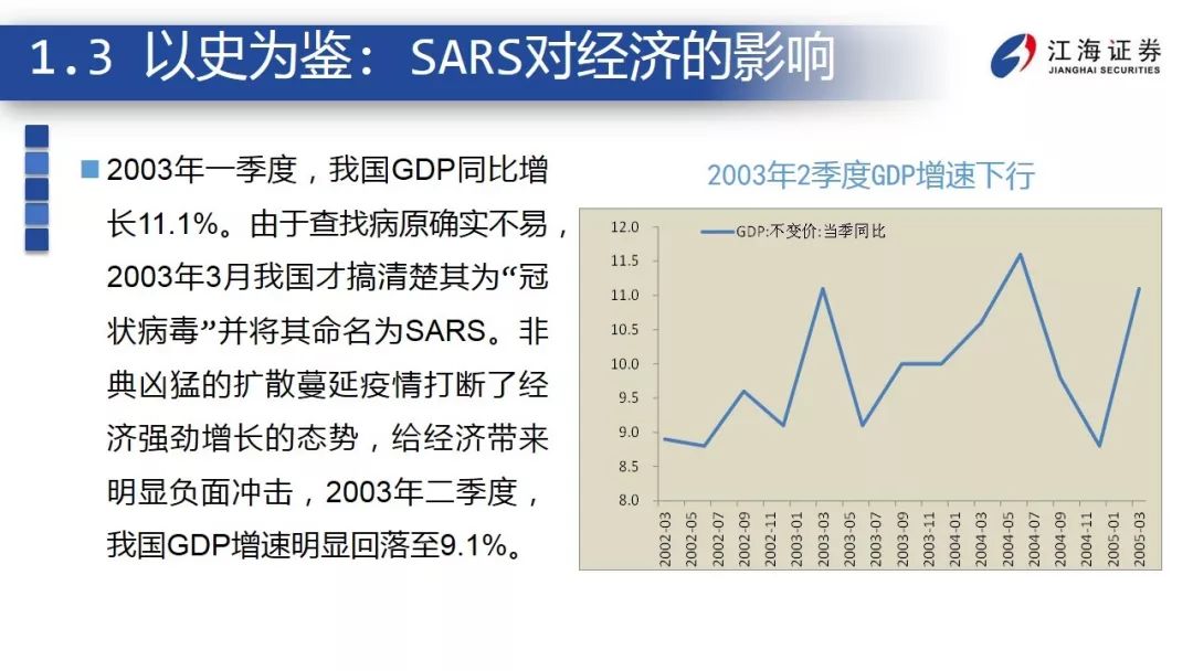 突发事件下，经济和金融市场如何应对？ ——江海债券专题报告2020-2-12