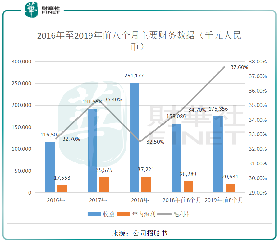 疫情促進物業服務需求加大，烨星集團能否借機赴港上市？