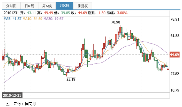 疫情影响下的“滋补神品”东阿阿胶被错杀了？