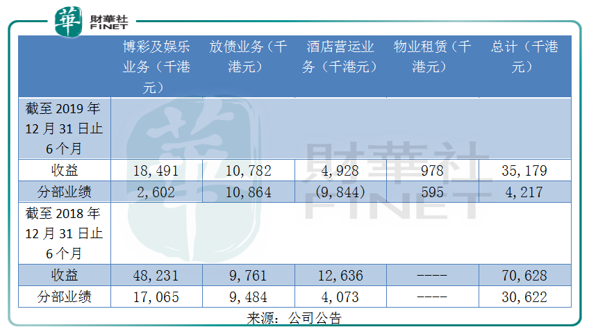 香港事件叠加疫情两面冲击，金粤控股折价28.57%筹资