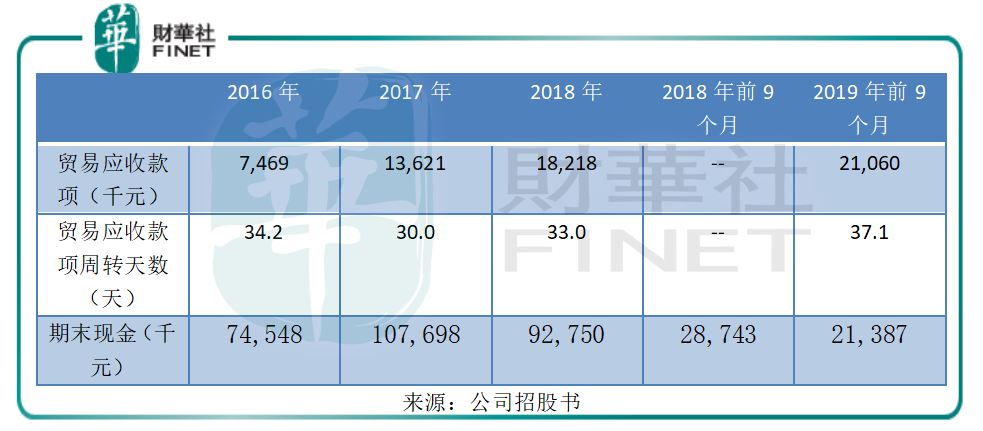 疫情促進物業服務需求加大，烨星集團能否借機赴港上市？