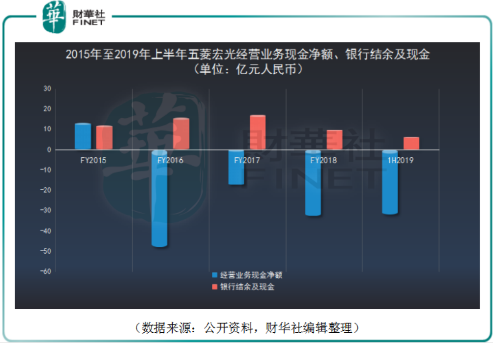 「神車五菱」走下神壇，預計2019年淨溢利下跌超80%