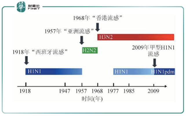中国百年疫情史，病毒带来哪些启示？