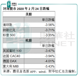 另眼看市場，跌市下的投資機會