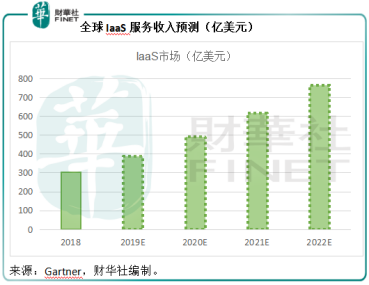 立足亚洲，服务亚洲 &mdash;&mdash;阿里云以数据智能提升技术，赋能各行各业
