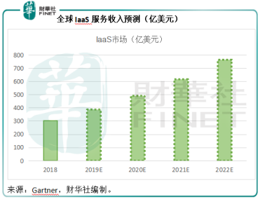 立足亞洲，服務亞洲 &mdash;&mdash;阿里雲以數據智能提升技術，賦能各行各業