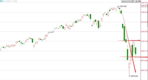 大盤百股漲停，妖股大漲，我卻要提示一個風險
