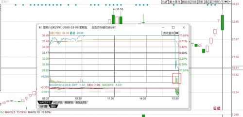 大盤百股漲停，妖股大漲，我卻要提示一個風險