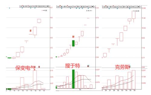 大盤百股漲停，妖股大漲，我卻要提示一個風險