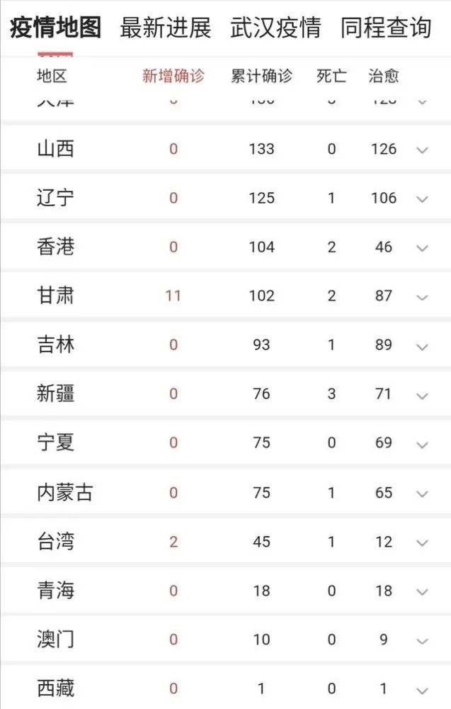 香港特區政府防疫工作到底如何?