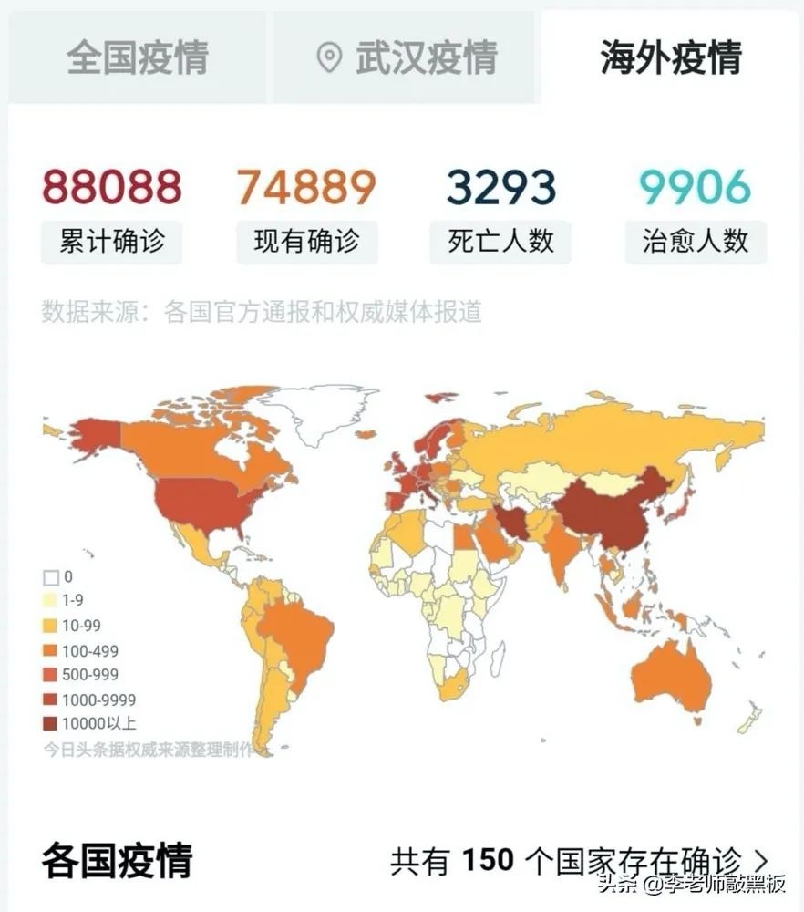 海外疫情嚴重程度超中國，但戰疫勝利要共同努力！