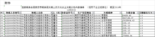 來源：南京市稅務局 