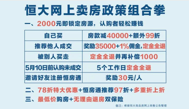 恒大抛出新一輪「網購」大禮包