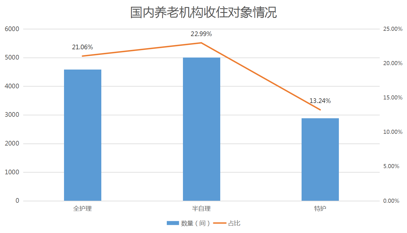 行业发展指数 | 1-2月中国养老运营发展指数TOP10及报告