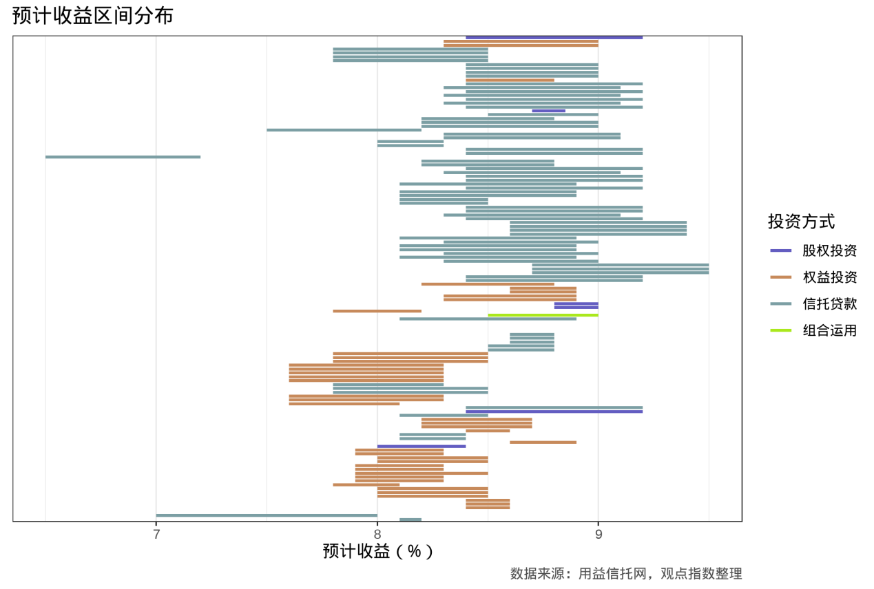 行業發展指數 | 1-2月中國房地産企業内地融資報告