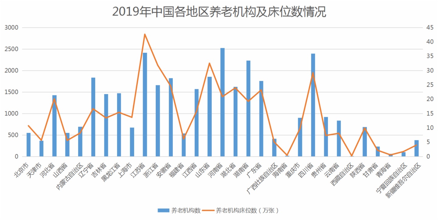 行業發展指數 | 1-2月中國養老運營發展指數TOP10及報告