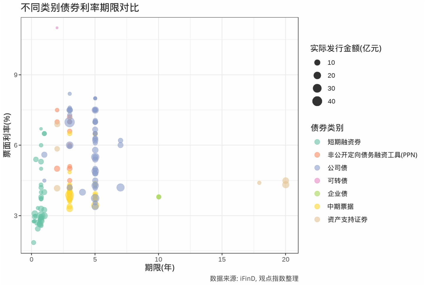 行業發展指數 | 1-2月中國房地産企業内地融資報告