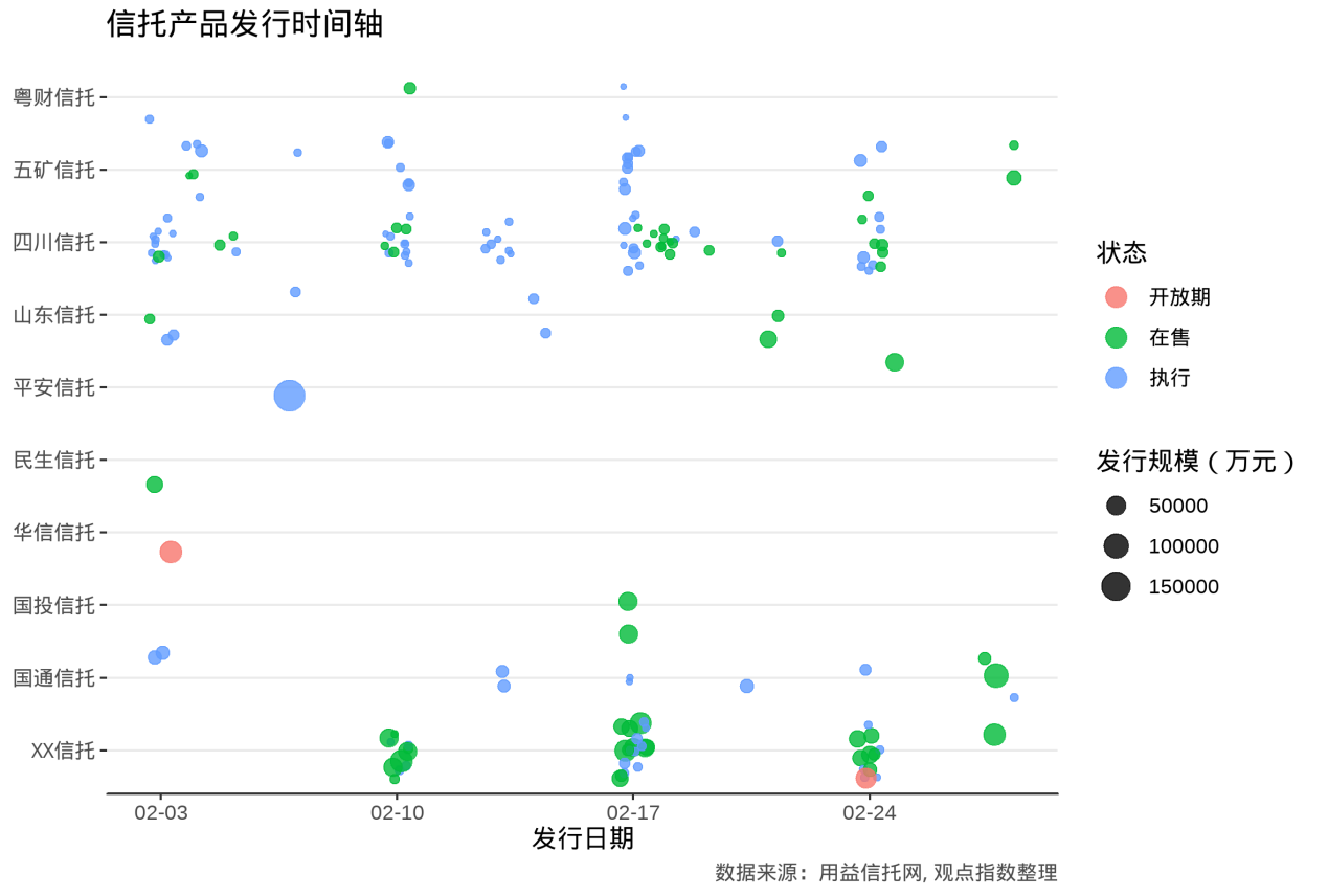 行業發展指數 | 1-2月中國房地産企業内地融資報告