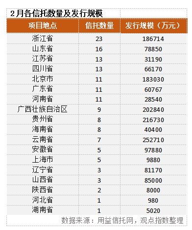 行業發展指數 | 1-2月中國房地産企業内地融資報告