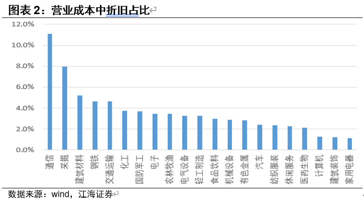 疫情对不同行业现金流影响的模拟测算——江海证券债市专题2020-3-29