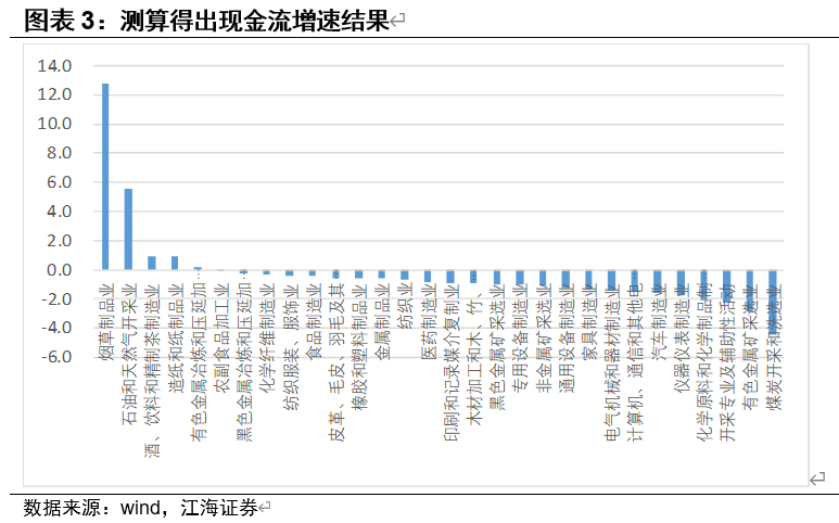 疫情对不同行业现金流影响的模拟测算——江海证券债市专题2020-3-29