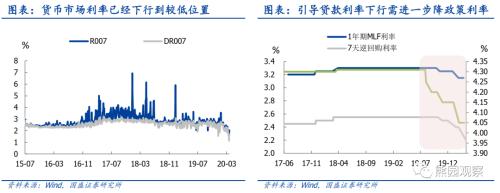 今年“放水”規模會多大？【國盛宏觀熊園團隊】