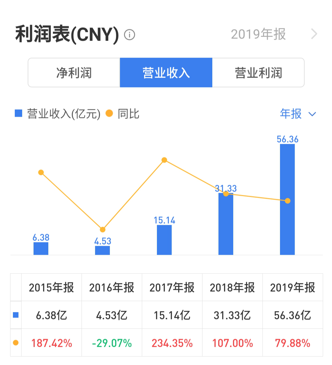 恒大健康：新能源“换道超车”