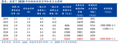 今年“放水”規模會多大？【國盛宏觀熊園團隊】