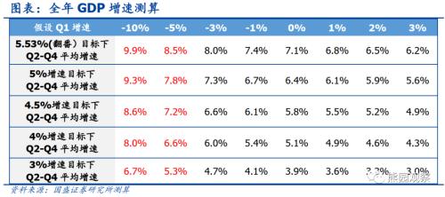 今年“放水”規模會多大？【國盛宏觀熊園團隊】